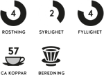 ikoner core ebony morkrost
