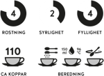 rosting syrlighet fyllighet snabbkaffe dark morkrost