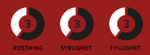 rosting syrlighet fyllighet Updated