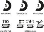 rosting syrlighet fyllighet snabbkaffe original mellanrost glas